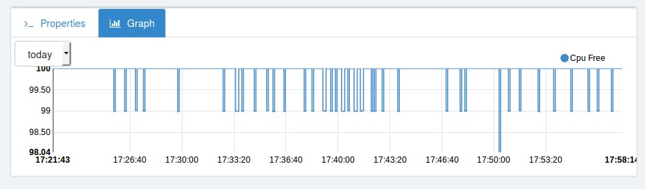 sensors graph