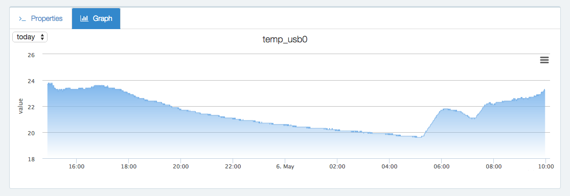 sensors graph